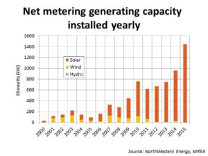 net metering