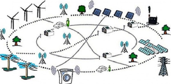 DISTRIBUTED ENERGY