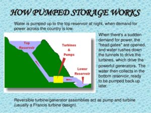 pumped storage plant
